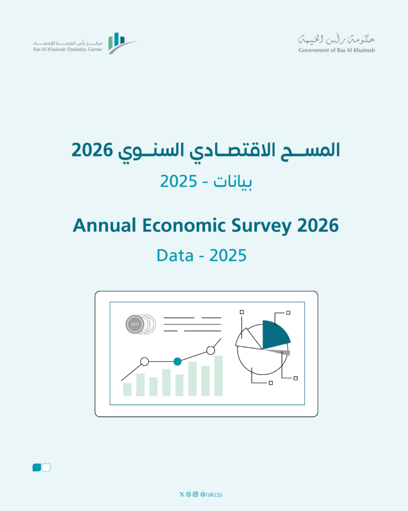Annual Economic Survey 2026 – 2025 Data